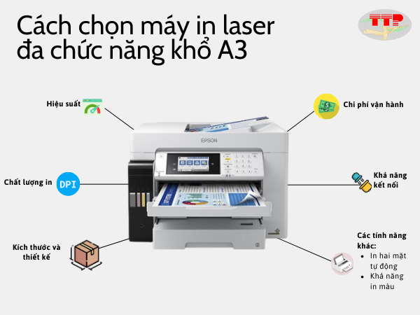 Máy in laser đa chức năng khổ A3