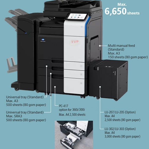 Máy photocopy Konica Minolta Bizhub 301i TTP