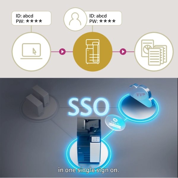 Máy photocopy Konica Minolta Bizhub 301i TTP