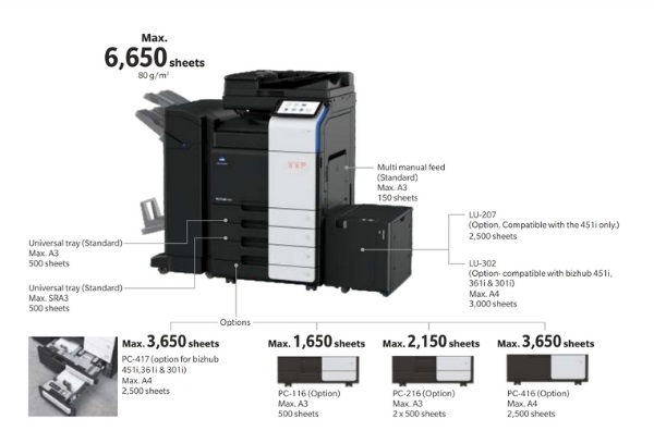 Máy photocopy Konica Minolta Bizhub 451i TTP