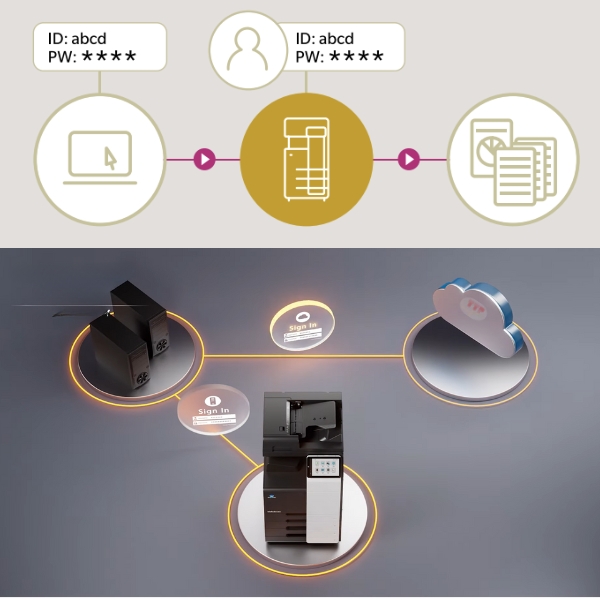 Máy photocopy Konica Minolta Bizhub 651i TTP