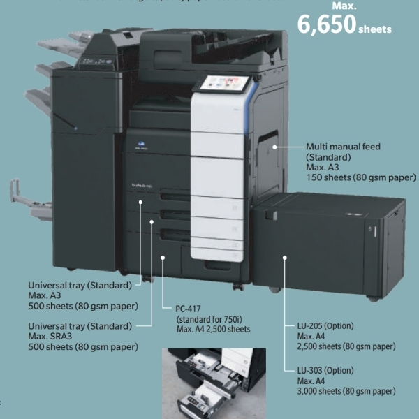 Máy photocopy Konica Minolta Bizhub 751i TTP