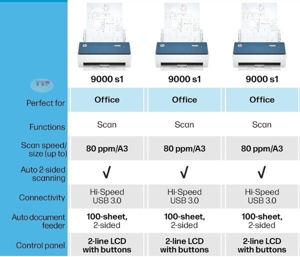 Máy scan HP ScanJet Enterprise Flow 9000 s1 TTP