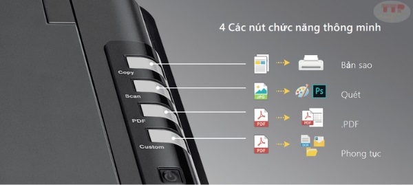 Máy scan Plustek OpticSlim 2700 TTP