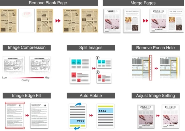 Máy scan Plustek SmartOffice S60 TTP