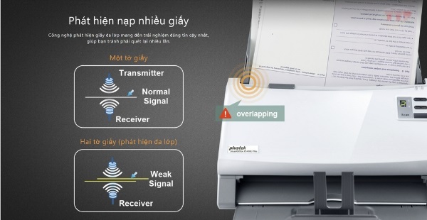 Máy scan Plustek SmartOffice PS406U Plus TTP