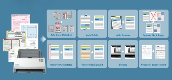 Máy scan Plustek SmartOffice PS456U Plus TTP