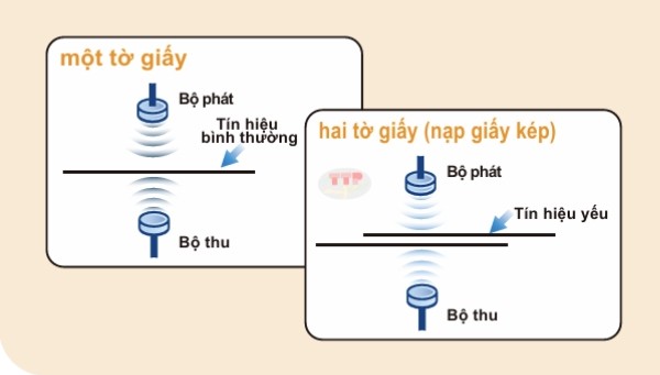 Máy scan Plustek SmartOffice PT440 TTP
