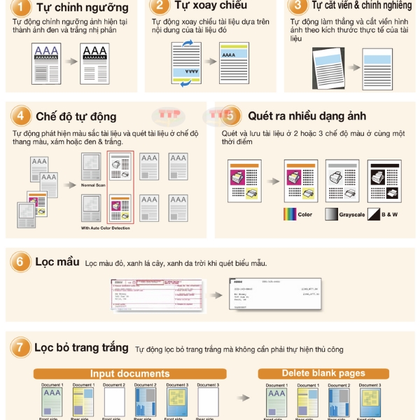 Máy scan Plustek SmartOffice PT440 TTP