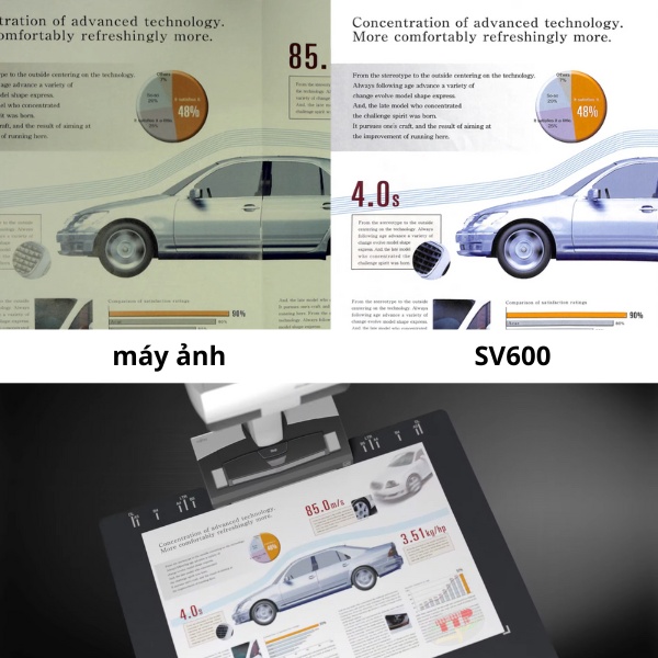 Máy scan Ricoh SV600