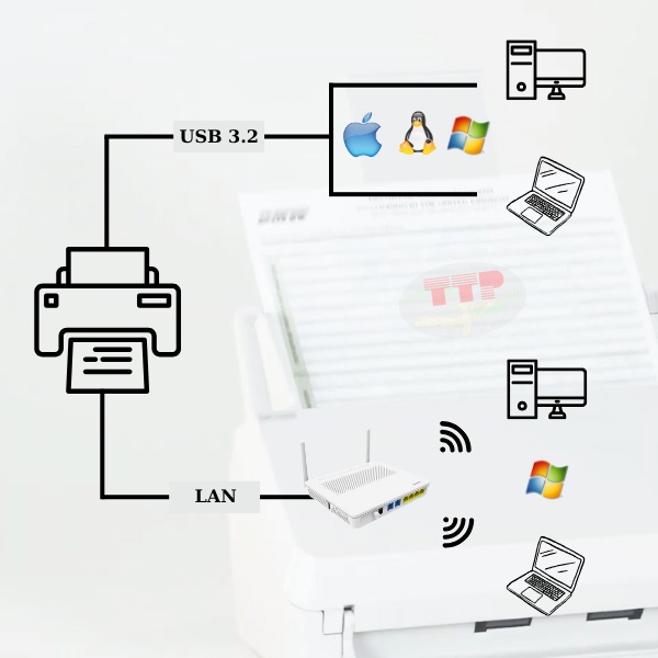 Máy scan Ricoh Sp1125n