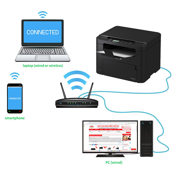 Lan network Canon MF271Dn
