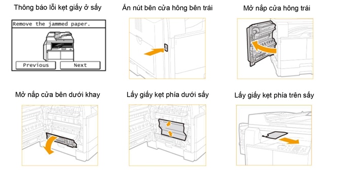 vị trí khối sấy