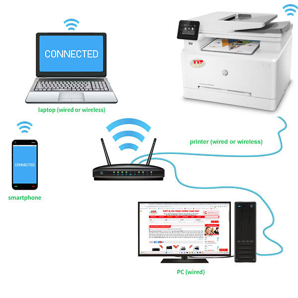 Kết nối WiFi Hp MFP M283Fdw