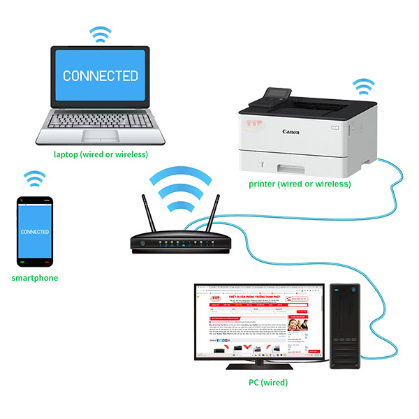 Kết nối WiFi Canon LBP246Dw