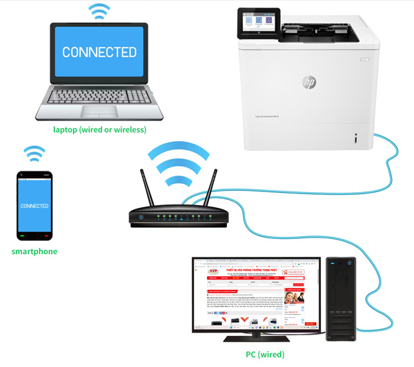Máy in Hp 610Dn in từ điện thoại di động