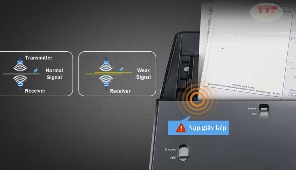 Máy scan Plustek SmartOffice PT2160 TTP
