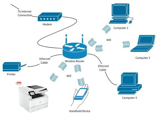 Video kết nối WiFi HP 4103Fdw