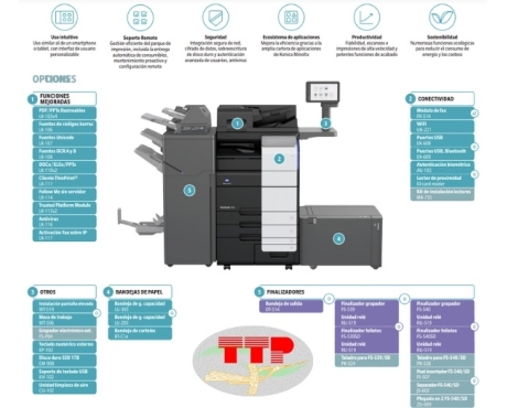 Máy photocopy Konica Minolta Bizhub 751i