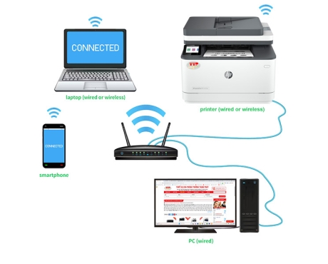 Máy in HP LaserJet Pro MFP 3103fdw