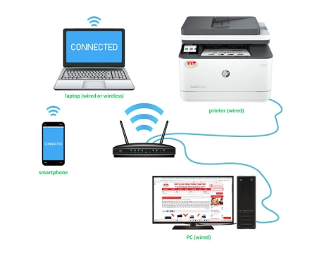 Máy in HP LaserJet Pro MFP 3103fdn