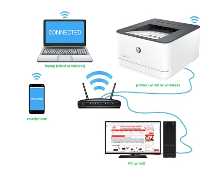 Máy in HP LaserJet Pro 3003Dw